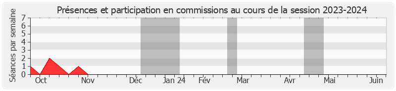 Participation commissions-20232024 de Clément PERNOT