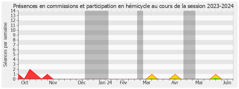 Participation globale-20232024 de Clément PERNOT