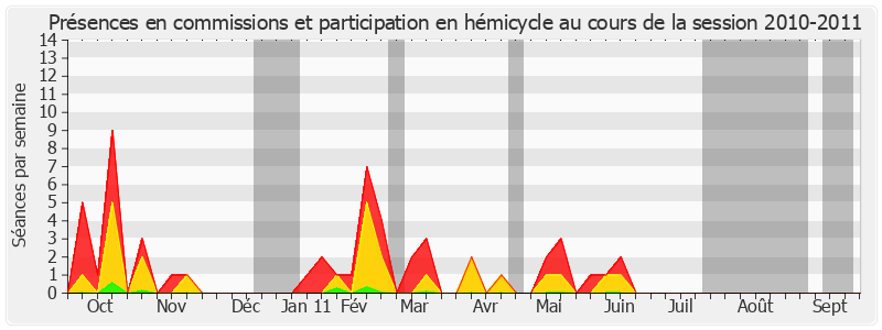 Participation globale-20102011 de Colette Giudicelli