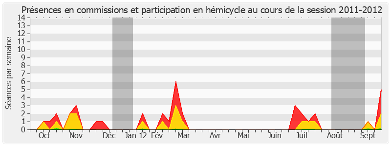 Participation globale-20112012 de Colette Giudicelli