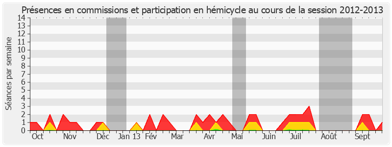 Participation globale-20122013 de Colette Giudicelli