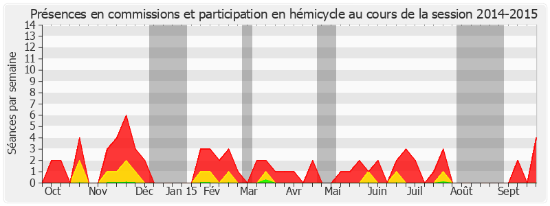 Participation globale-20142015 de Colette Giudicelli