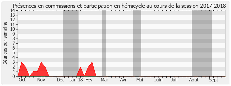 Participation globale-20172018 de Colette Giudicelli