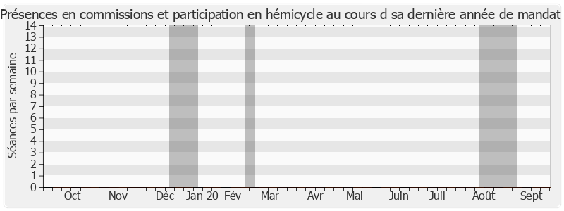 Participation globale-annee de Colette Giudicelli