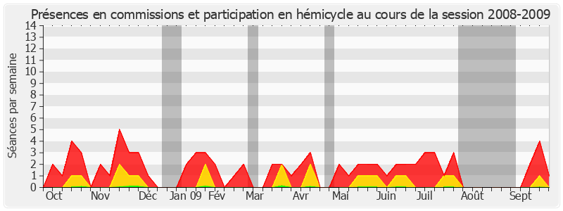 Participation globale-20082009 de Colette Mélot