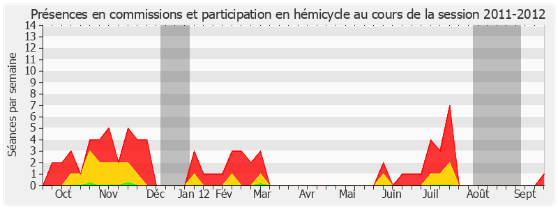 Participation globale-20112012 de Colette Mélot