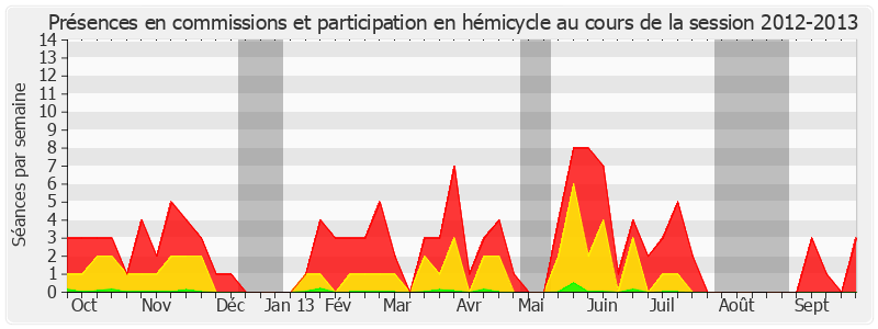 Participation globale-20122013 de Colette Mélot