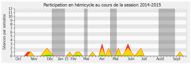 Participation hemicycle-20142015 de Colette Mélot