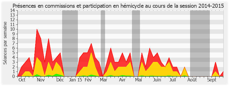 Participation globale-20142015 de Colette Mélot