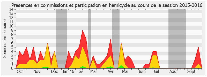 Participation globale-20152016 de Colette Mélot