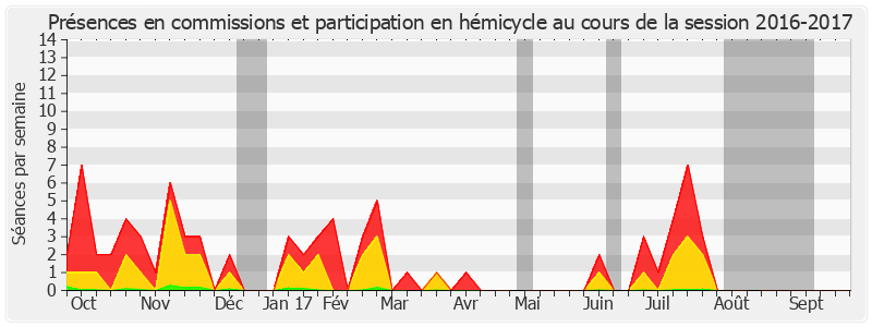 Participation globale-20162017 de Colette Mélot