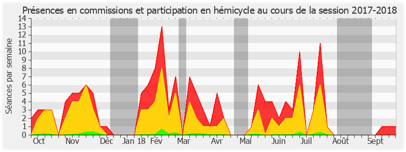 Participation globale-20172018 de Colette Mélot