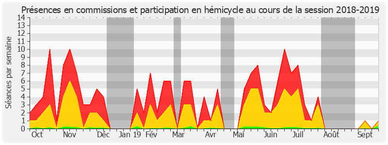 Participation globale-20182019 de Colette Mélot