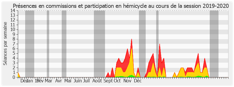 Participation globale-20192020 de Colette Mélot