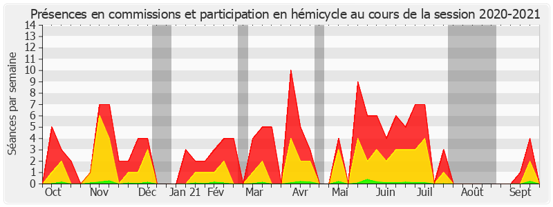 Participation globale-20202021 de Colette Mélot