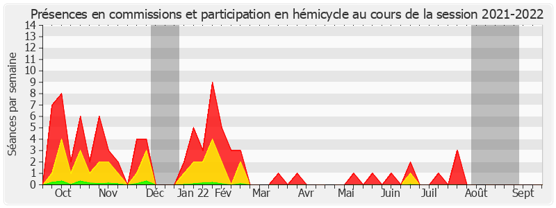 Participation globale-20212022 de Colette Mélot
