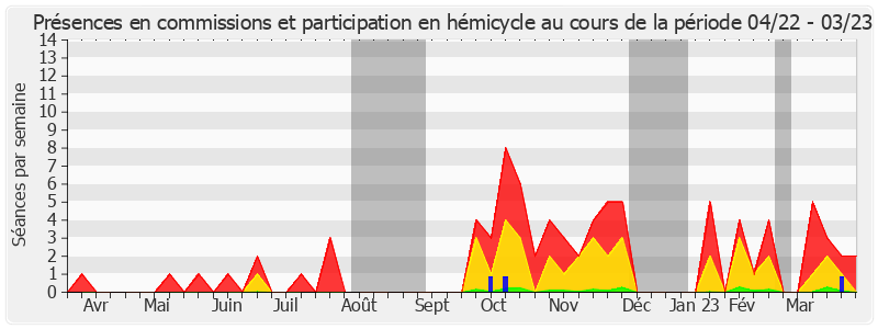 Participation globale-annee de Colette Mélot