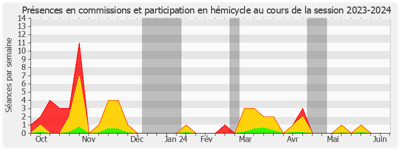 Participation globale-20232024 de Colombe BROSSEL