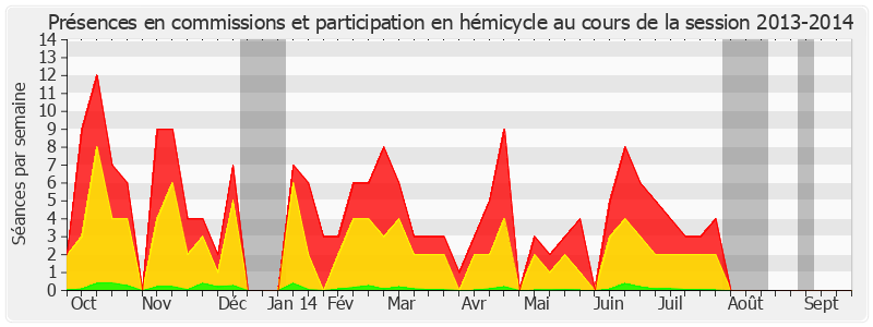 Participation globale-20132014 de Corinne Bouchoux