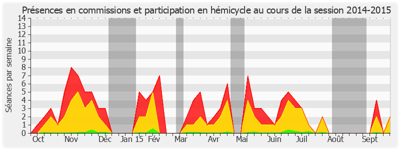 Participation globale-20142015 de Corinne Bouchoux