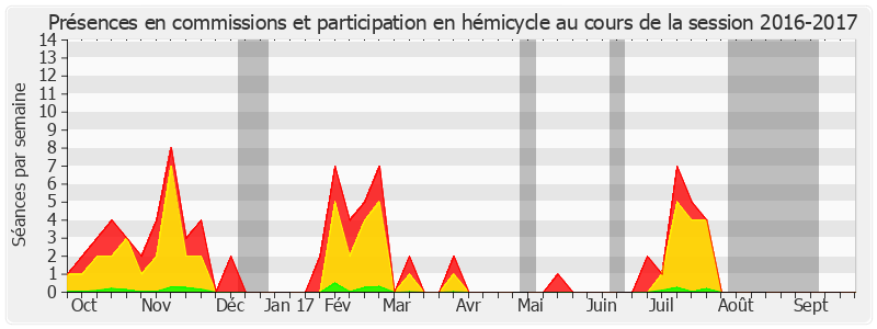 Participation globale-20162017 de Corinne Bouchoux