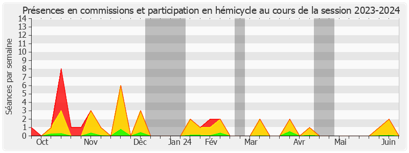 Participation globale-20232024 de Corinne BOURCIER