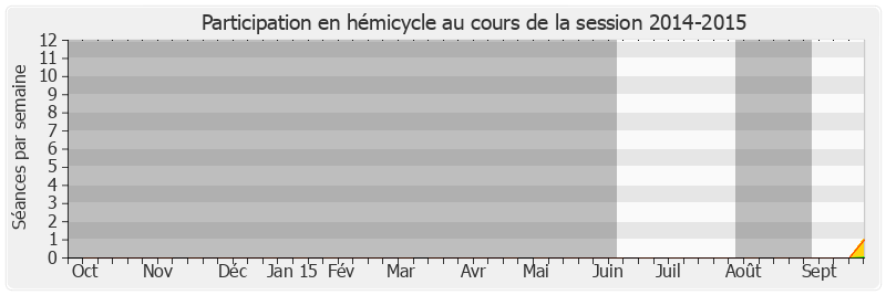 Participation hemicycle-20142015 de Corinne Feret