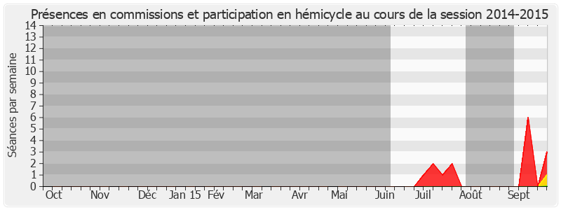 Participation globale-20142015 de Corinne Feret