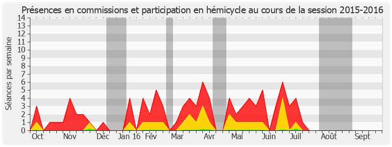 Participation globale-20152016 de Corinne Feret