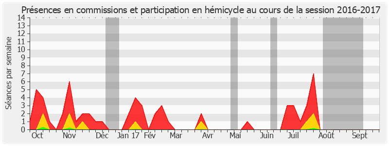 Participation globale-20162017 de Corinne Feret