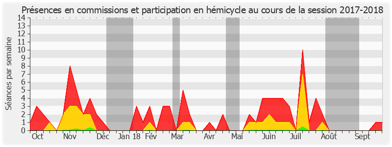 Participation globale-20172018 de Corinne Feret