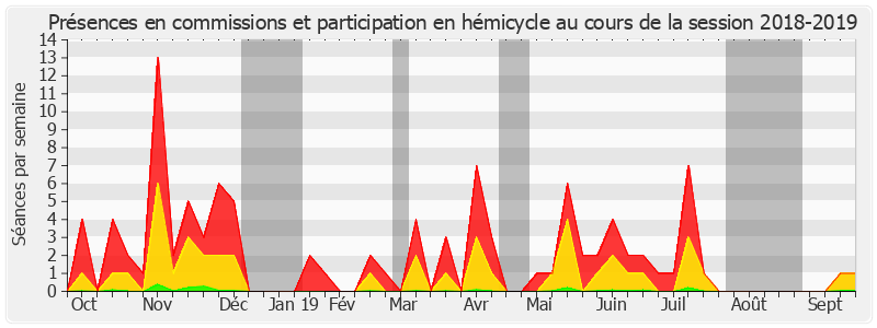 Participation globale-20182019 de Corinne Feret