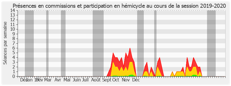 Participation globale-20192020 de Corinne Feret