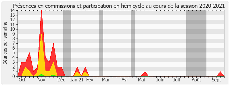 Participation globale-20202021 de Corinne Feret