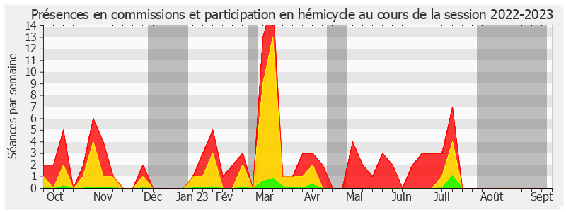 Participation globale-20222023 de Corinne Feret