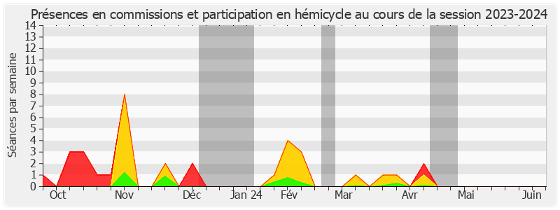 Participation globale-20232024 de Corinne Feret