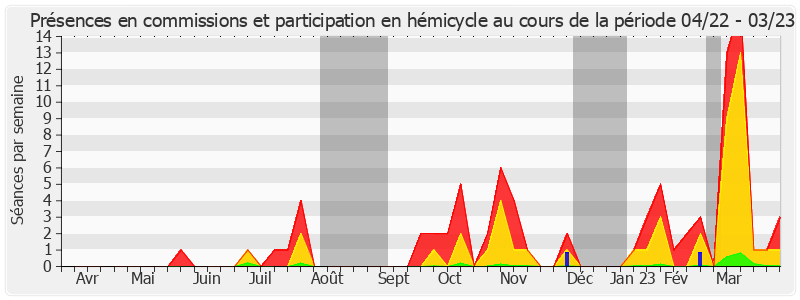 Participation globale-annee de Corinne Feret