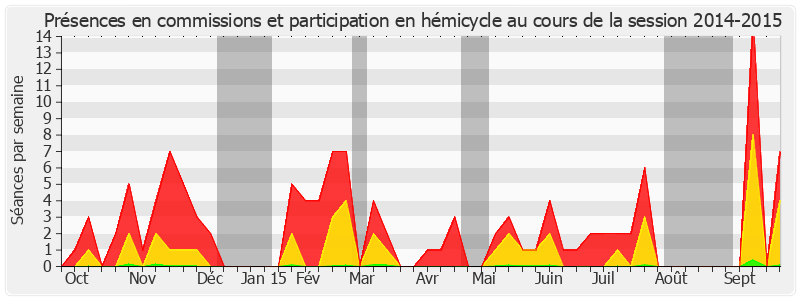 Participation globale-20142015 de Corinne Imbert