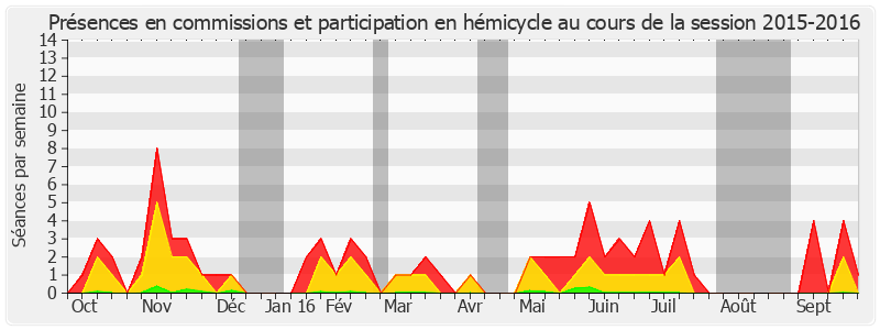 Participation globale-20152016 de Corinne Imbert