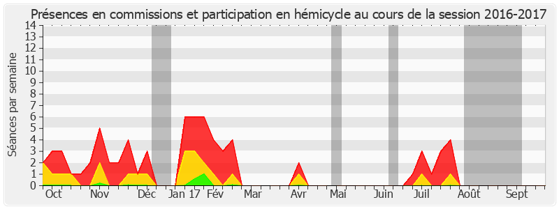 Participation globale-20162017 de Corinne Imbert