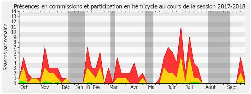 Participation globale-20172018 de Corinne Imbert