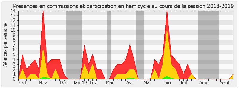 Participation globale-20182019 de Corinne Imbert