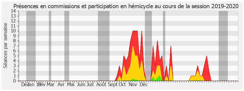 Participation globale-20192020 de Corinne Imbert