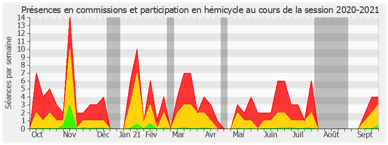 Participation globale-20202021 de Corinne Imbert