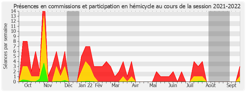 Participation globale-20212022 de Corinne Imbert