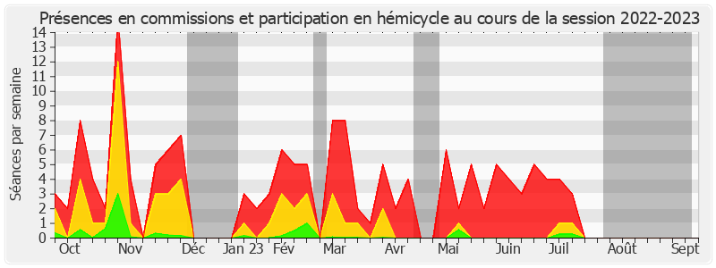 Participation globale-20222023 de Corinne Imbert