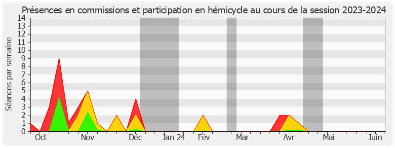 Participation globale-20232024 de Corinne Imbert