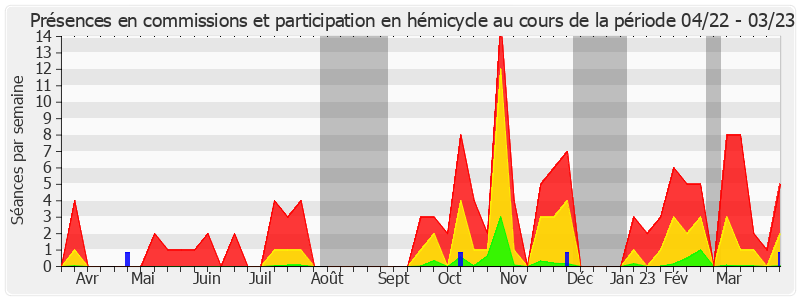 Participation globale-annee de Corinne Imbert