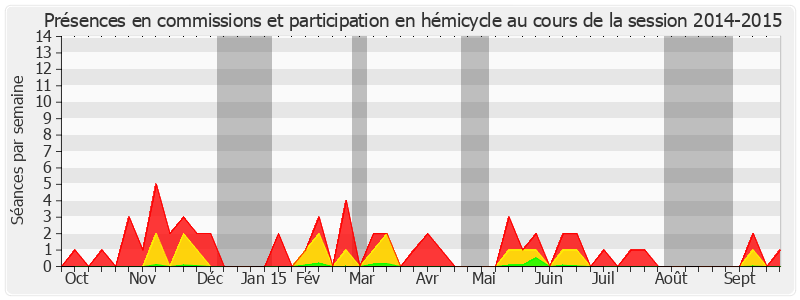 Participation globale-20142015 de Cyril Pellevat