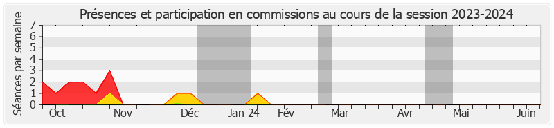 Participation commissions-20232024 de Cyril Pellevat